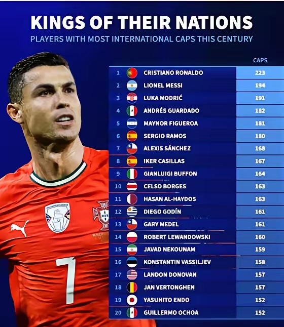 九游娱乐-关于C罗连续五场比赛得分超过比分优势明显，德国队挑战极限！的信息